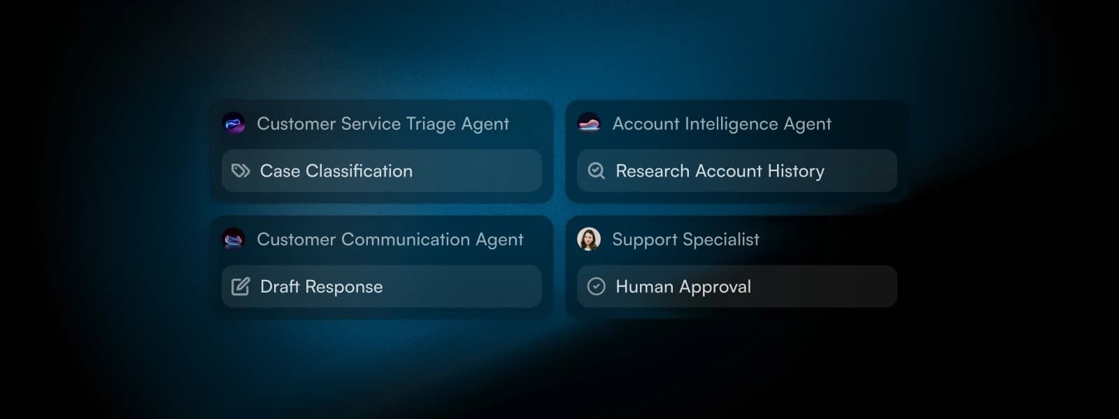 Specialized agents arranged by operational responsibility