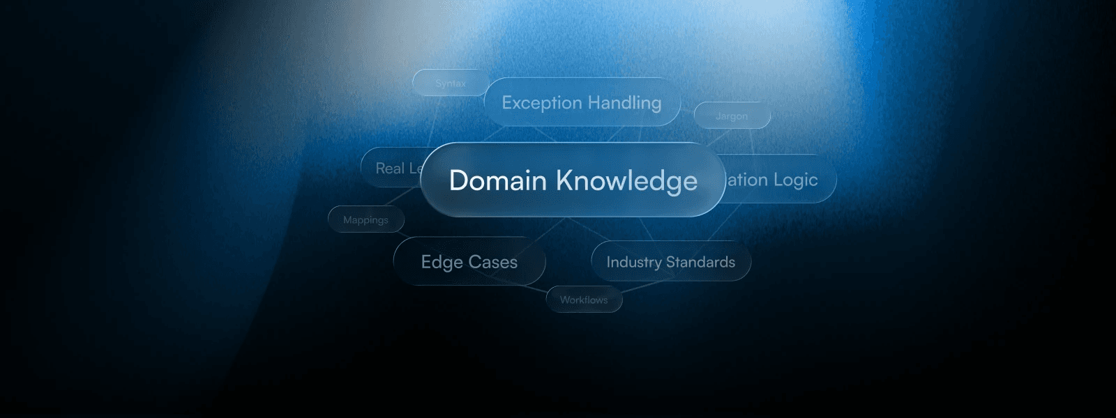 Domain knowledge illustration showing connected concepts